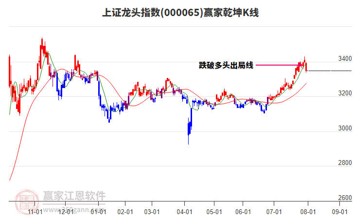 000065上證龍頭贏家乾坤K線工具 000065上證龍頭贏家乾坤K線工具