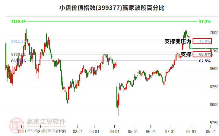 小盤價值指數贏家波段百分比工具