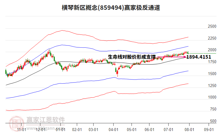 859494橫琴新區(qū)贏家極反通道工具 859494橫琴新區(qū)贏家極反通道工具