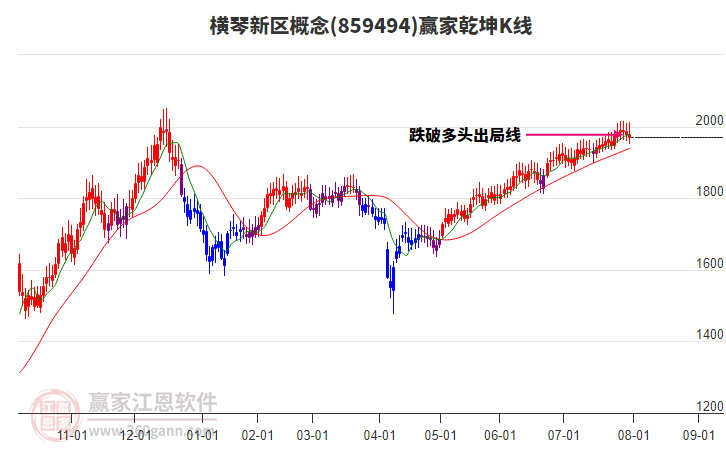 859494橫琴新區(qū)贏家乾坤K線工具 859494橫琴新區(qū)贏家乾坤K線工具