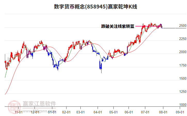 858945數(shù)字貨幣贏家乾坤K線工具