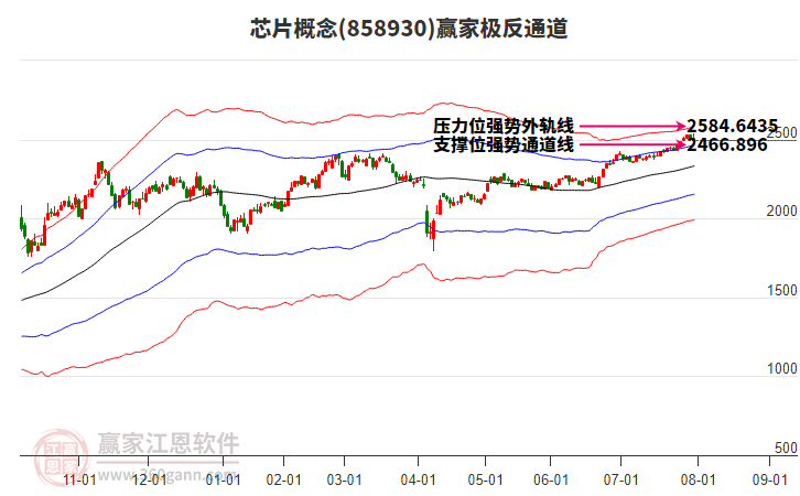 858930芯片贏家極反通道工具 858930芯片贏家極反通道工具
