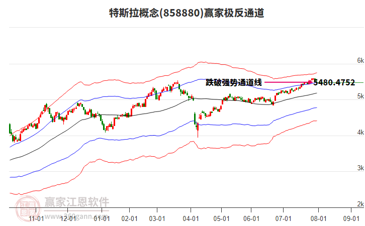 858880特斯拉贏(yíng)家極反通道工具
