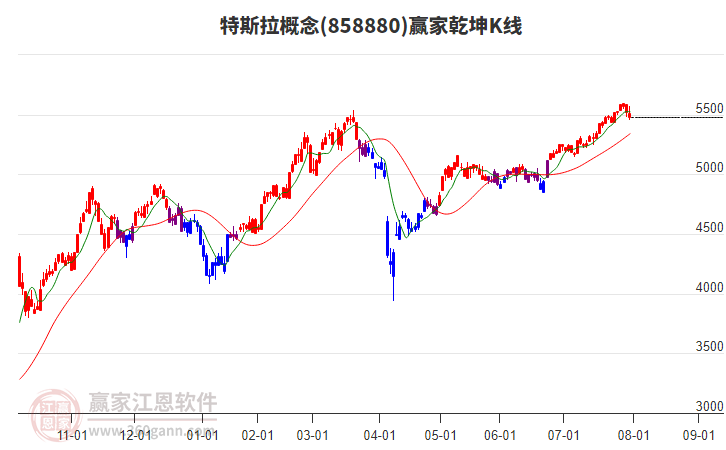 858880特斯拉贏(yíng)家乾坤K線(xiàn)工具