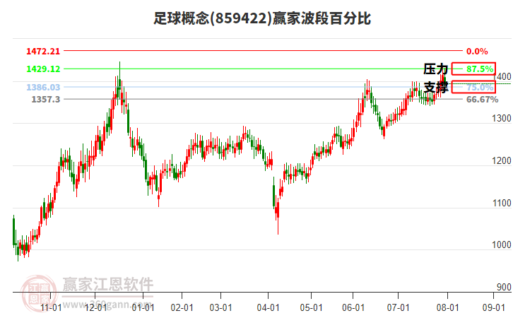 足球概念贏家波段百分比工具