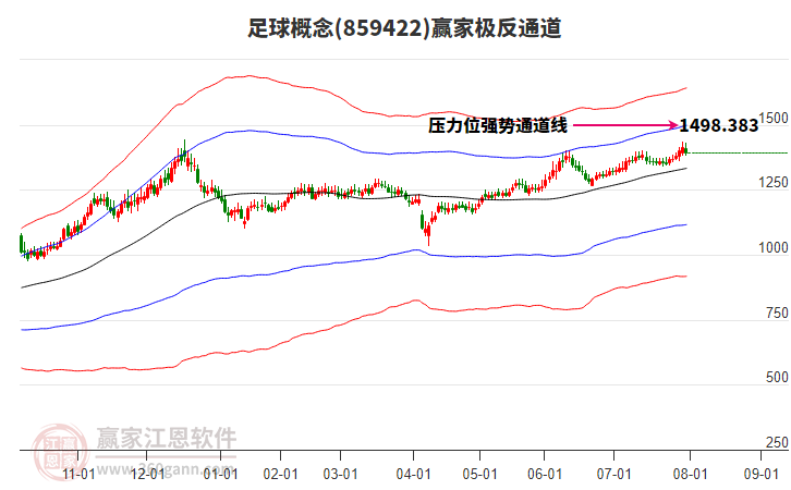 859422足球贏家極反通道工具