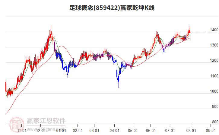 859422足球贏家乾坤K線工具