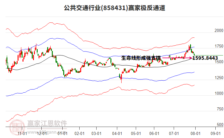 858431公共交通贏家極反通道工具