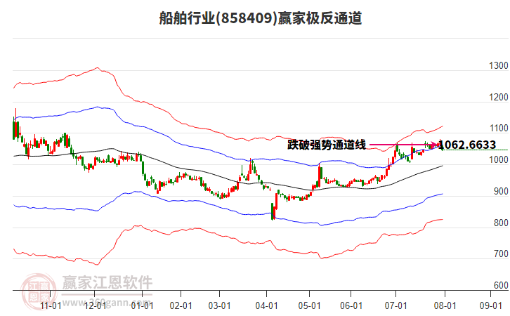 858409船舶贏家極反通道工具