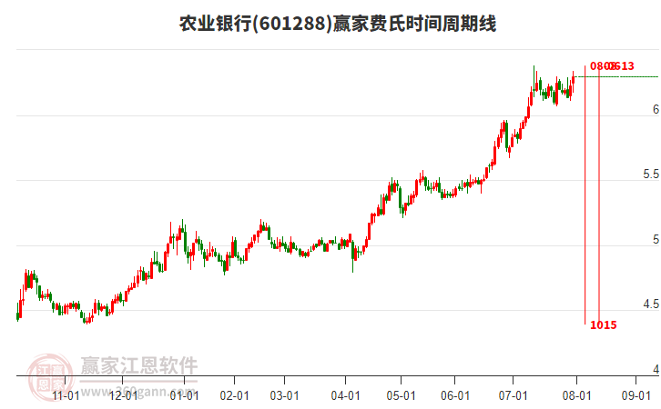 农业银行