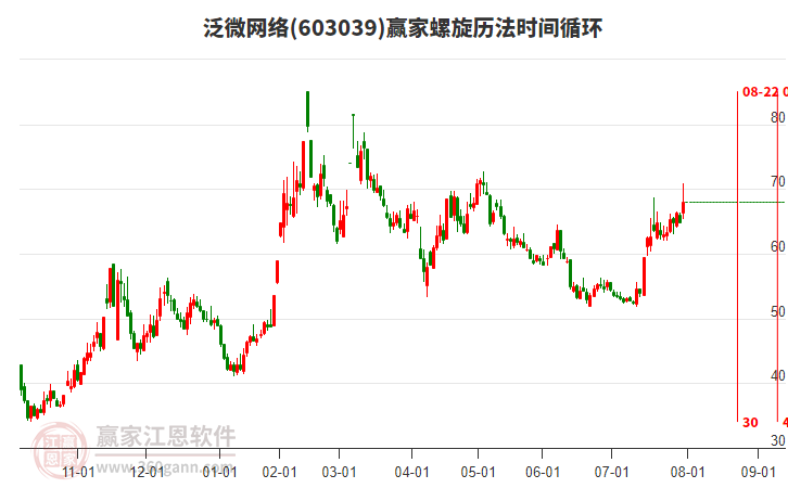 603039泛微网络赢家螺旋历法时间循环工具 603039泛微网络赢家螺旋历法时间循环工具