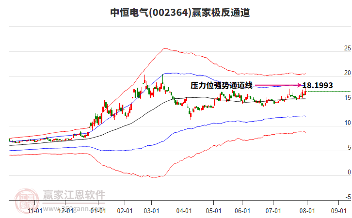 002364中恒電氣贏家極反通道工具