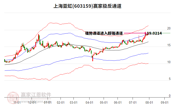 603159上海亞虹贏家極反通道工具 603159上海亞虹贏家極反通道工具