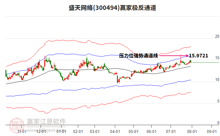 300494盛天網(wǎng)絡贏家極反通道工具