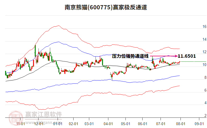 600775南京熊貓贏家極反通道工具