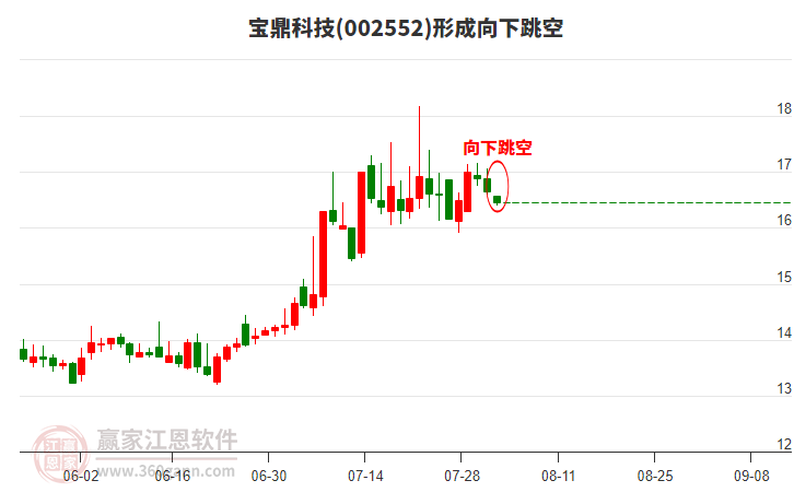 寶鼎科技 寶鼎科技