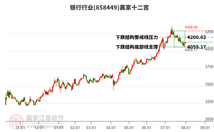 858449銀行贏家十二宮工具 858449銀行贏家十二宮工具
