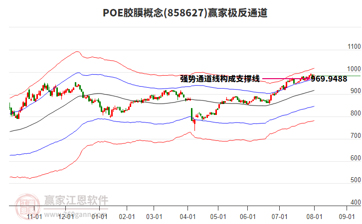 858627POE膠膜贏家極反通道工具
