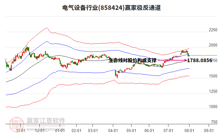 858424電氣設(shè)備贏家極反通道工具 858424電氣設(shè)備贏家極反通道工具