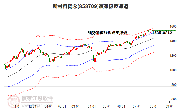 858709新材料贏家極反通道工具