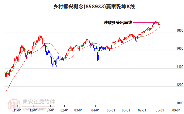 858933鄉(xiāng)村振興贏家乾坤K線工具
