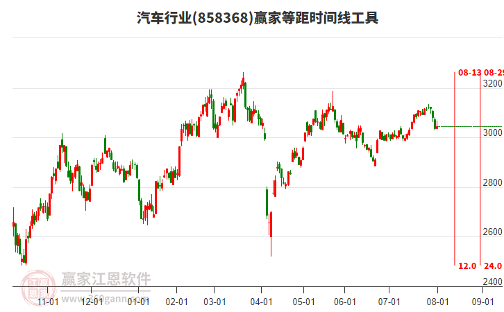 汽车