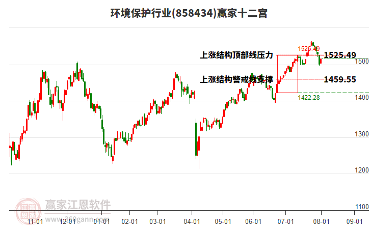 858434環(huán)境保護(hù)贏家十二宮工具 858434環(huán)境保護(hù)贏家十二宮工具