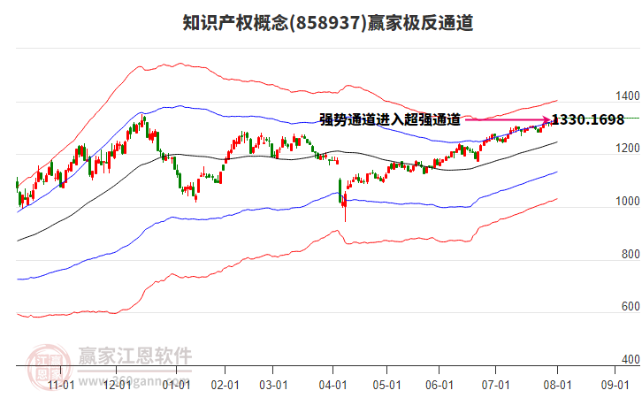 858937知識產(chǎn)權(quán)贏家極反通道工具 858937知識產(chǎn)權(quán)贏家極反通道工具