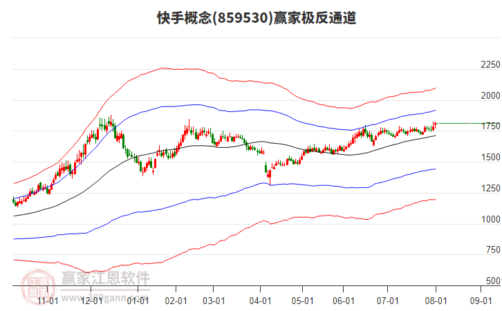 859530快手贏家極反通道工具 859530快手贏家極反通道工具