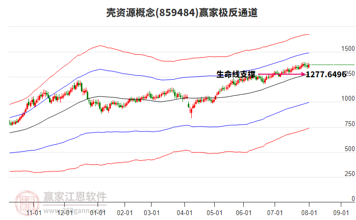 859484殼資源贏家極反通道工具 859484殼資源贏家極反通道工具