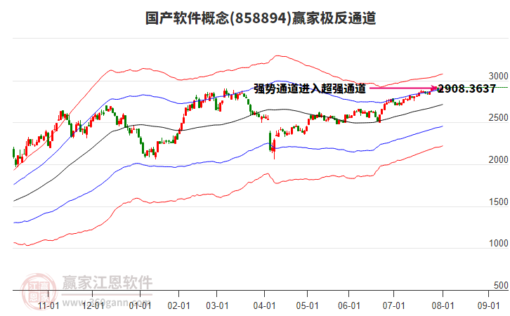 858894國產(chǎn)軟件贏家極反通道工具