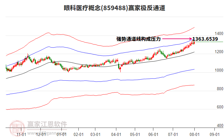 859488眼科醫(yī)療贏家極反通道工具 859488眼科醫(yī)療贏家極反通道工具