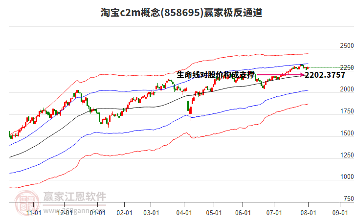 858695淘寶c2m贏家極反通道工具 858695淘寶c2m贏家極反通道工具