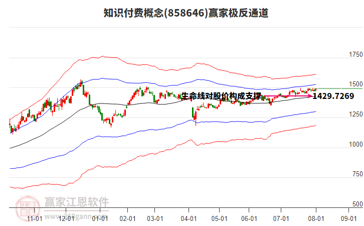858646知識付費(fèi)贏家極反通道工具 858646知識付費(fèi)贏家極反通道工具