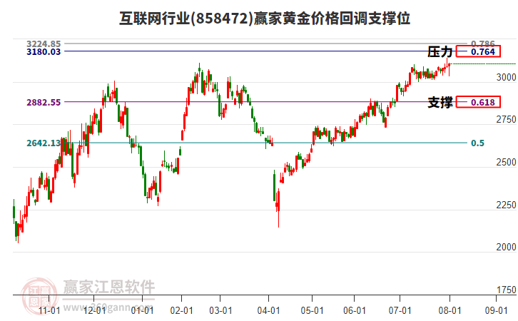 互聯(lián)網(wǎng) 互聯(lián)網(wǎng)
