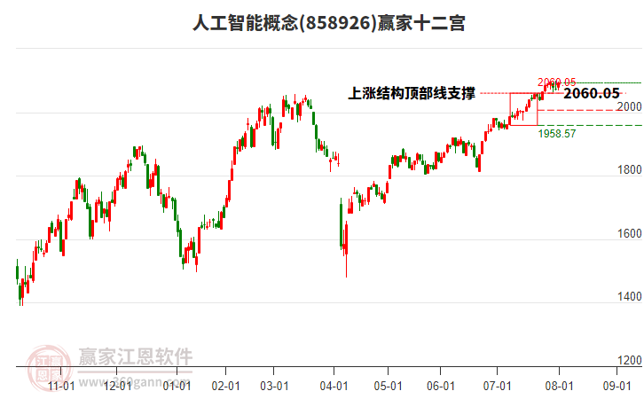 858926人工智能贏家十二宮工具