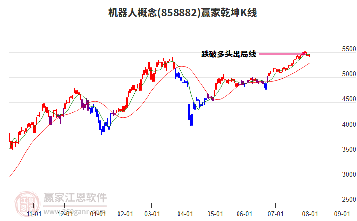 機(jī)器人 機(jī)器人