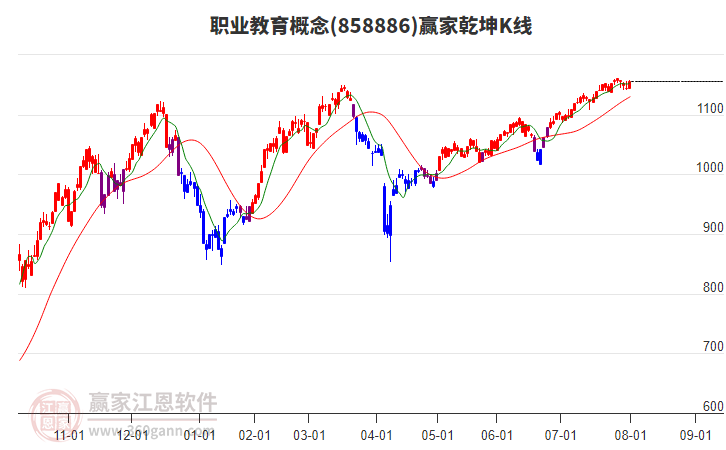 858886職業(yè)教育贏家乾坤K線工具