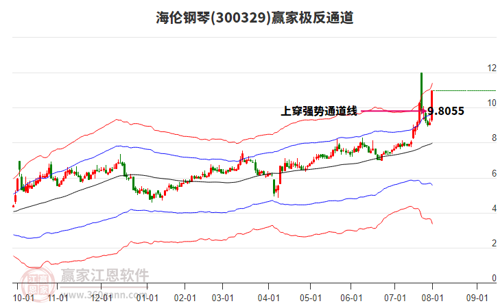300329海倫鋼琴贏家極反通道工具