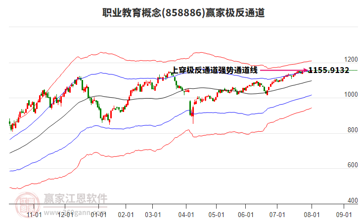 858886職業(yè)教育贏家極反通道工具