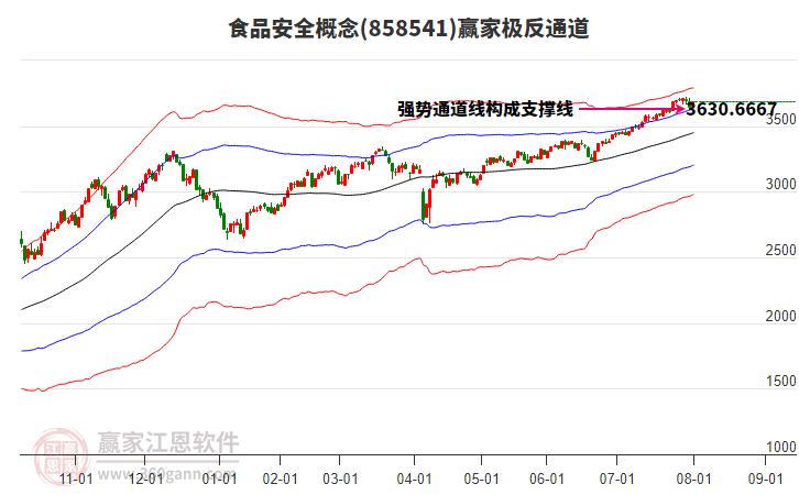 858541食品安全贏家極反通道工具 858541食品安全贏家極反通道工具