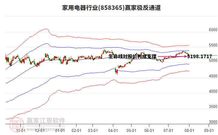 858365家用電器贏家極反通道工具