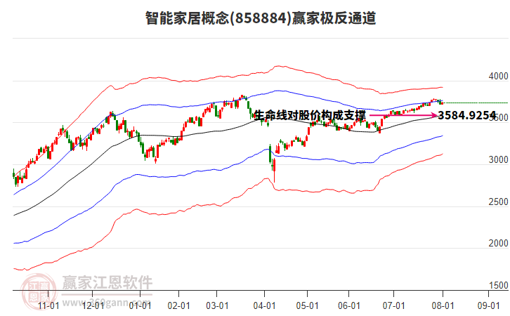 858884智能家居贏家極反通道工具 858884智能家居贏家極反通道工具