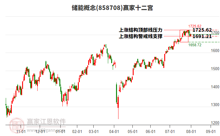 858708儲能贏家十二宮工具 858708儲能贏家十二宮工具