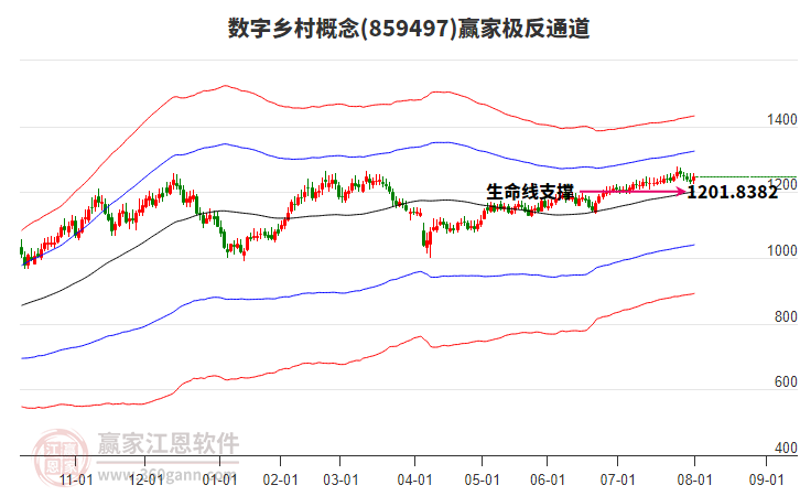 859497數(shù)字鄉(xiāng)村贏家極反通道工具 859497數(shù)字鄉(xiāng)村贏家極反通道工具