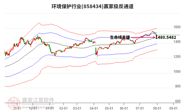 858434環(huán)境保護贏家極反通道工具
