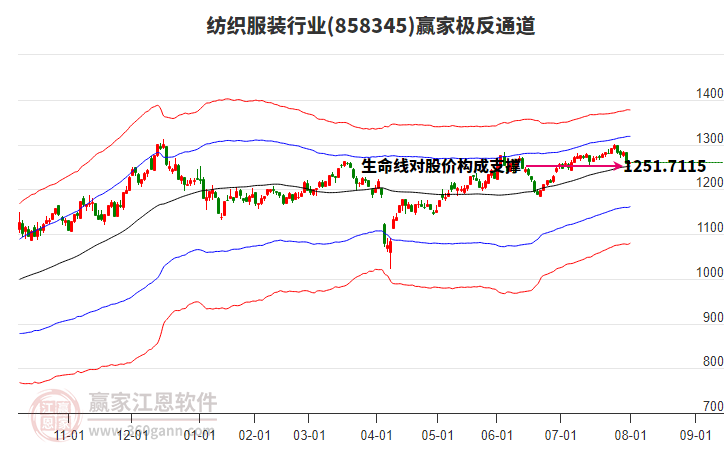 858345紡織服裝贏家極反通道工具 858345紡織服裝贏家極反通道工具