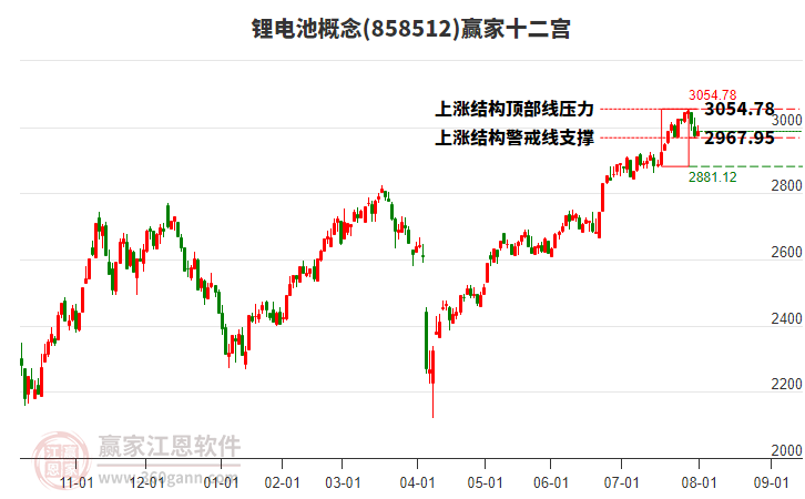 858512鋰電池贏家十二宮工具 858512鋰電池贏家十二宮工具
