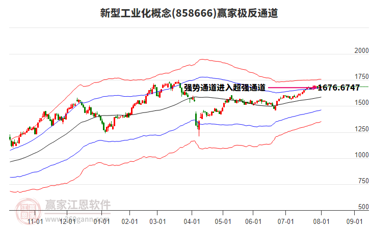 858666新型工業(yè)化贏家極反通道工具
