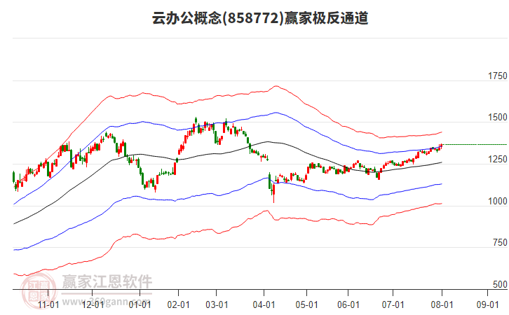 858772云辦公贏家極反通道工具